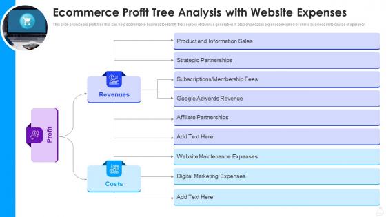 Ecommerce profit tree analysis with website expenses