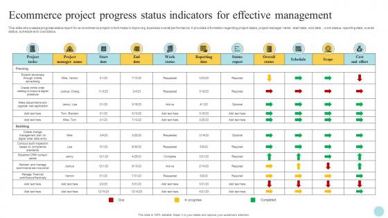 Ecommerce Project Progress Status Indicators For Effective Management