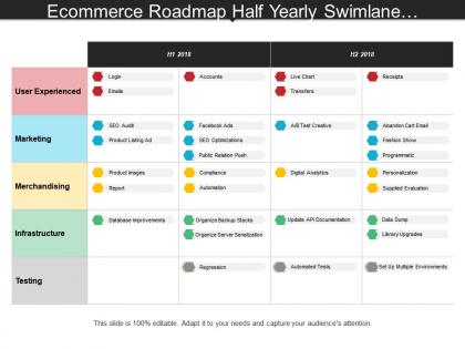 Ecommerce roadmap half yearly swimlane showing accounts live chat digital analytics