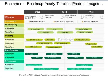 Ecommerce roadmap yearly timeline product images automation digital performance