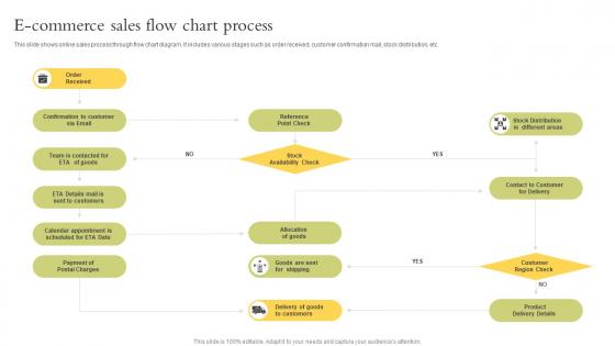 Ecommerce Process Flow Icon PowerPoint Presentation and Slides | SlideTeam