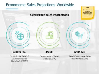 Ecommerce sales projections worldwide finance marketing ppt powerpoint presentation pictures format
