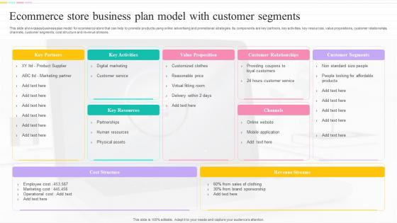 Ecommerce Store Business Plan Model With Customer Segments