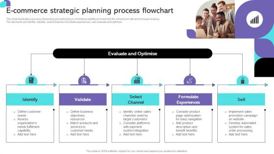 Ecommerce Strategic Planning Process Flowchart