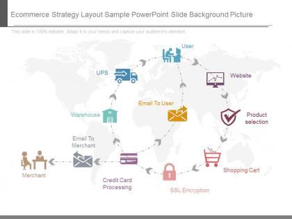 Ecommerce strategy layout sample powerpoint slide background picture
