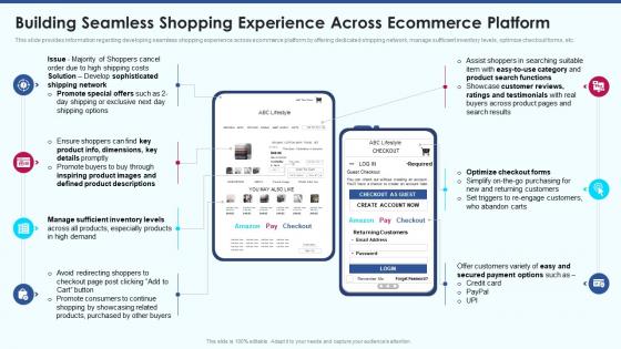 Ecommerce strategy playbook building seamless shopping experience across ecommerce