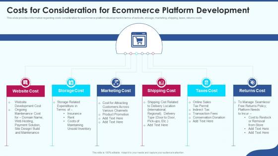 Ecommerce strategy playbook costs for consideration for ecommerce platform development