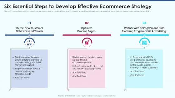 Ecommerce strategy playbook six essential steps to develop effective ecommerce strategy