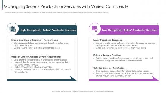 Ecommerce Value Chain Managing Sellers Products Or Services With Varied Complexity
