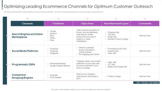 Ecommerce Value Chain Optimizing Leading Ecommerce Channels For Optimum Customer