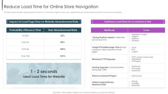 Ecommerce Value Chain Reduce Load Time For Online Store Navigation