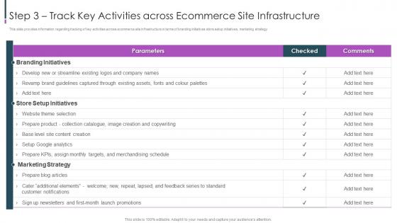 Ecommerce Value Chain Step 3 Track Key Activities Across Ecommerce Site Infrastructure