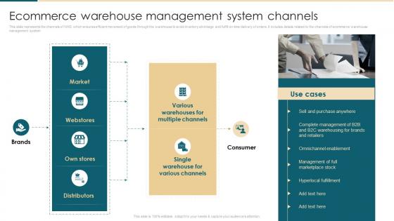 Ecommerce Warehouse Management System Channels Ecommerce Management System