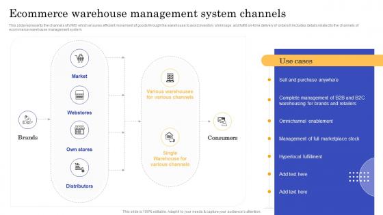 Ecommerce Warehouse Management System CMS Implementation To Modify Online Stores