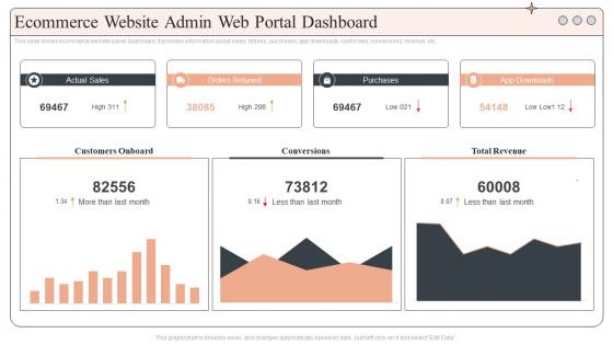 Ecommerce Website Admin Web Portal Dashboard