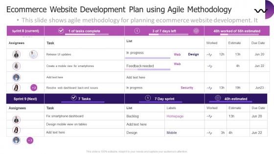 Ecommerce Website Development Plan Using Agile Methodology