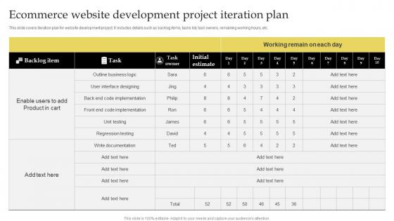 Ecommerce Website Development Project Iteration Plan