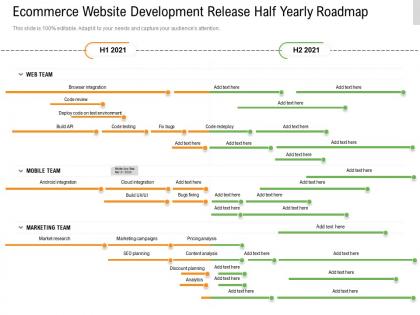 Ecommerce website development release half yearly roadmap