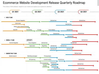 Ecommerce website development release quarterly roadmap