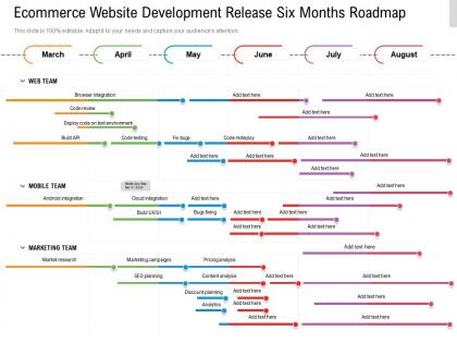Ecommerce website development release six months roadmap