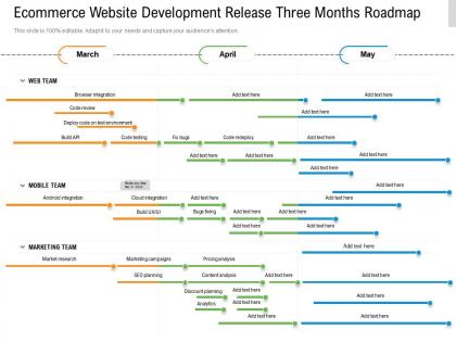Ecommerce website development release three months roadmap