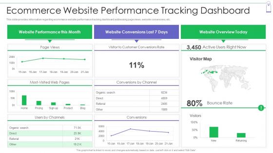 Ecommerce Website Performance Tracking Retail Commerce Platform Advertising