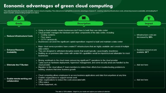 Economic Advantages Of Green Cloud Computing Green IT