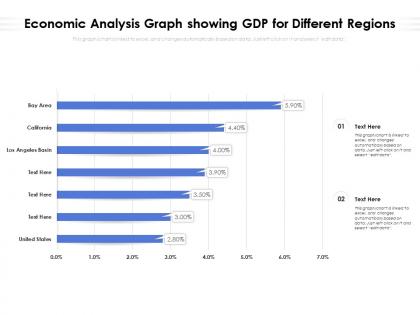 Economic analysis graph showing gdp for different regions