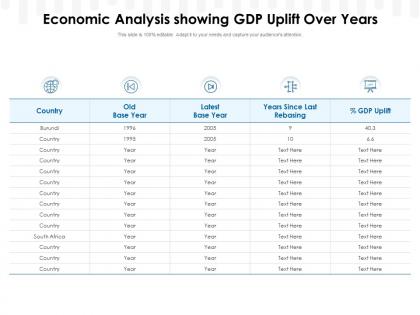 Economic analysis showing gdp uplift over years