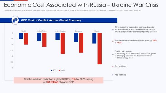 Economic Cost Associated With Russia Ukraine War Crisis Ukraine Vs Russia Analyzing Conflict