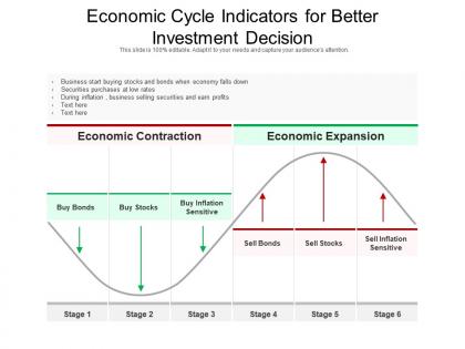 Economic cycle indicators for better investment decision
