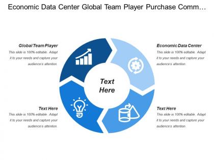 Economic data center global team player purchase communities