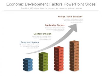 Economic development factors powerpoint slides