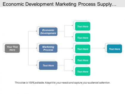 Economic development marketing process supply chain management strategy cpb