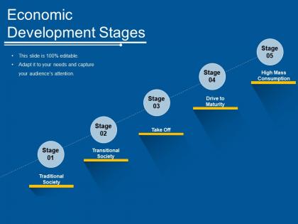 Economic development stages ppt inspiration