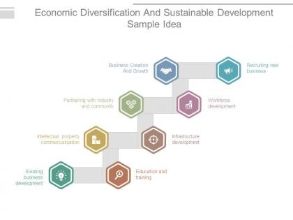 Economic diversification and sustainable development sample idea
