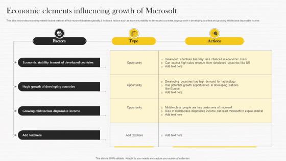Economic Elements Influencing Growth Of Microsoft Strategy Analysis To Understand Strategy Ss V