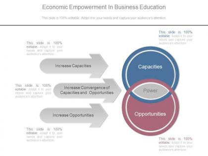 Economic empowerment in business education sample ppt slides