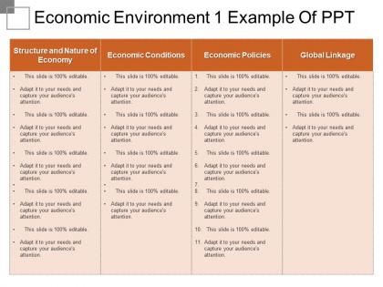 Economic environment 1 example of ppt