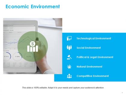 Economic environment ppt visual aids infographic template