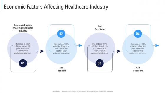 Economic Factors Affecting Healthcare Industry In Powerpoint And Google Slides Cpb