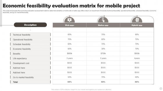 Economic Feasibility Evaluation Matrix For Mobile Project