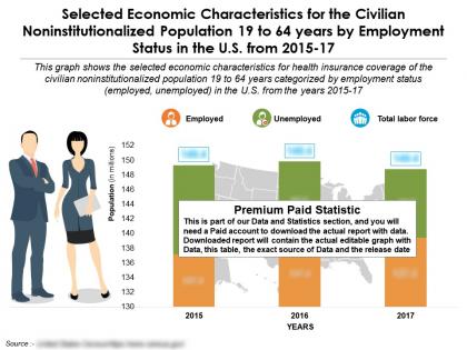 Economic features civilian noninstitutionalized 19 to 64 years by employment status in us 2015-17