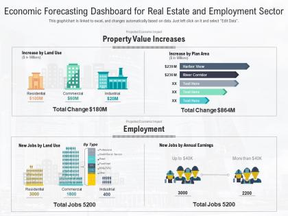 Economic forecasting dashboard for real estate and employment sector