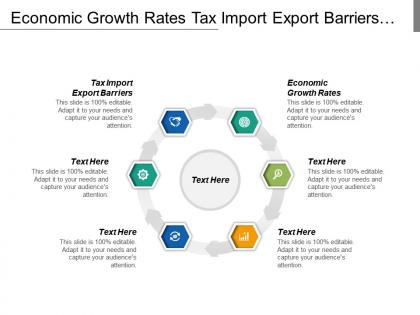 Economic growth rates tax import export barriers empowering youth