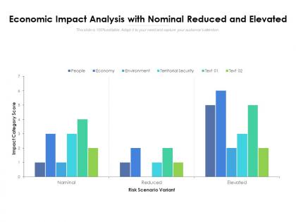 Economic impact analysis with nominal reduced and elevated