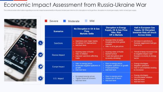 Economic Impact Assessment From Russia Ukraine War Ukraine Vs Russia Analyzing Conflict