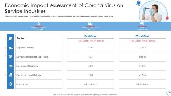 Economic Impact Assessment Of Corona Virus On Service Industries