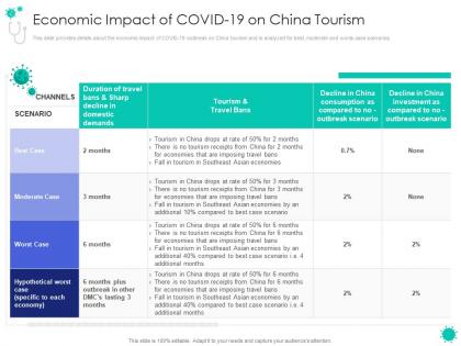 Economic impact of covid 19 on china tourism covid 19 introduction response plan economic effect landscapes
