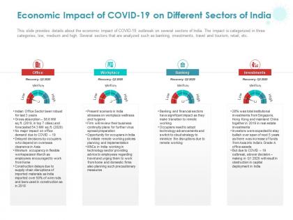 Economic impact of covid 19 on different sectors of india ppt powerpoint presentation icon